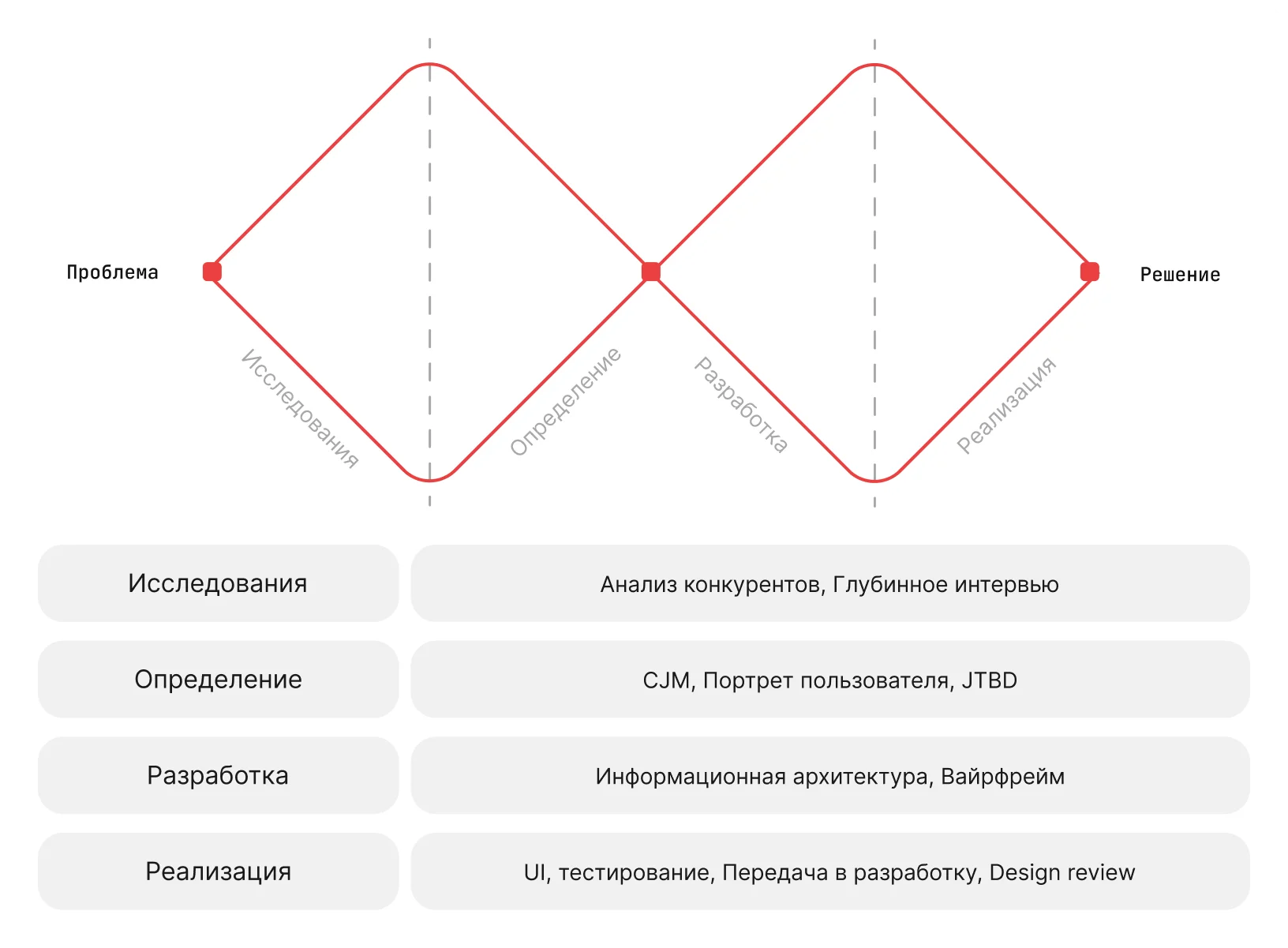 Схема рабочего процесса проекта